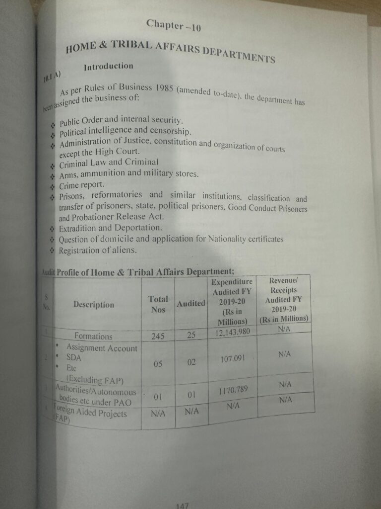 محکمہ داخلہ خیبرپختونخوا میں کروڑوں روپے کی بے قاعدگیوں کا انکشاف 10 0c812514 404a 4174 93c1 e45997785ca9